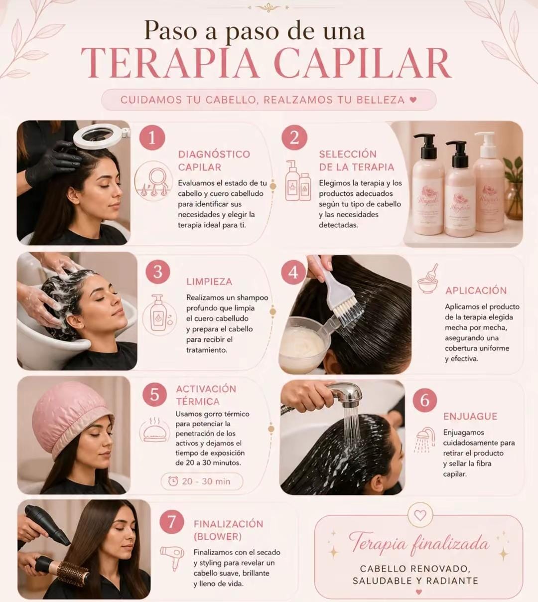 Infografía del paso a paso de una terapia capilar